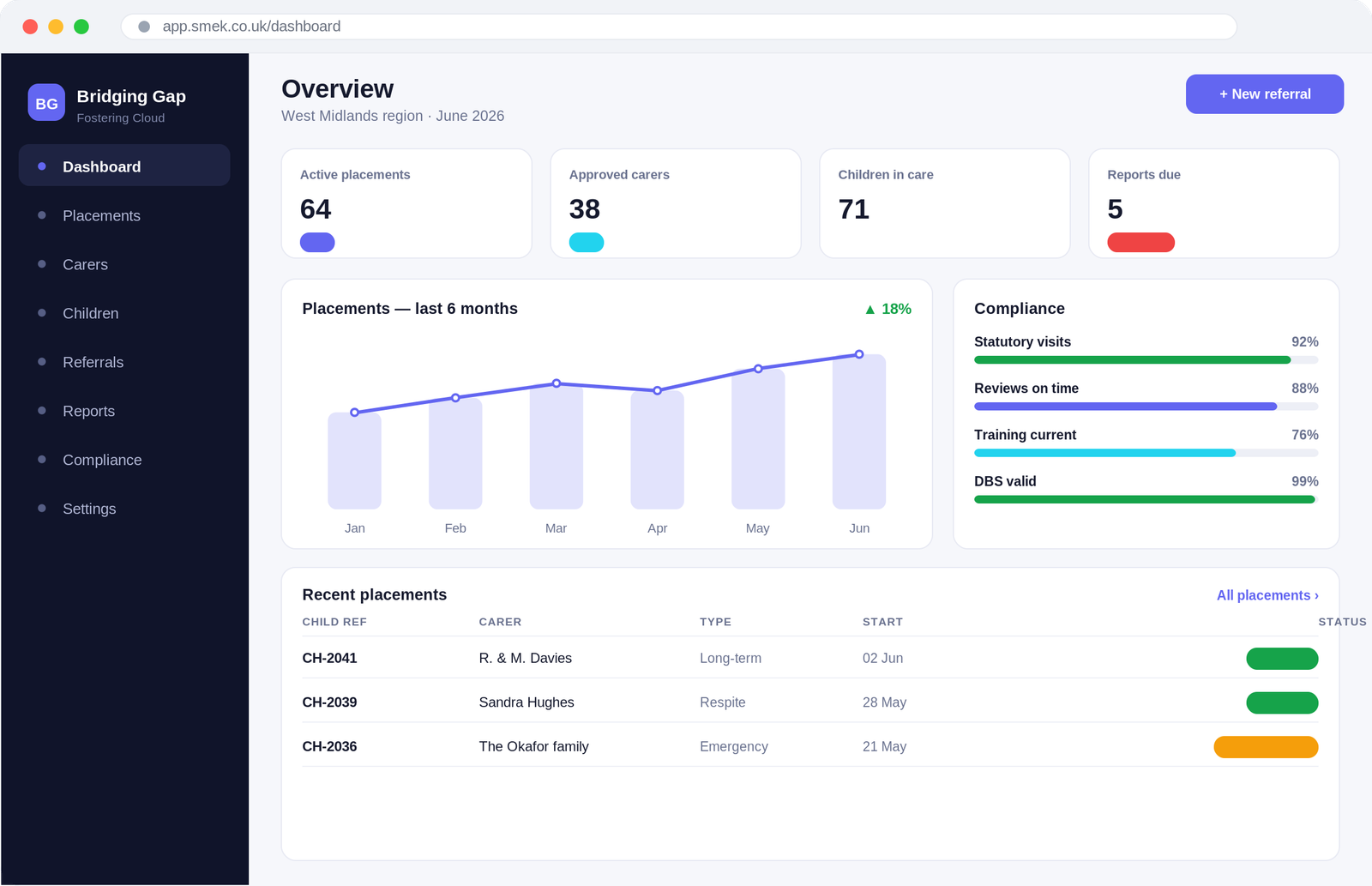 Bridging Gaps dashboard