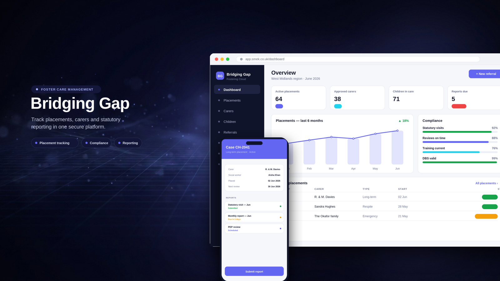 Bridging Gaps · Fintech · Pipeline Dashboard