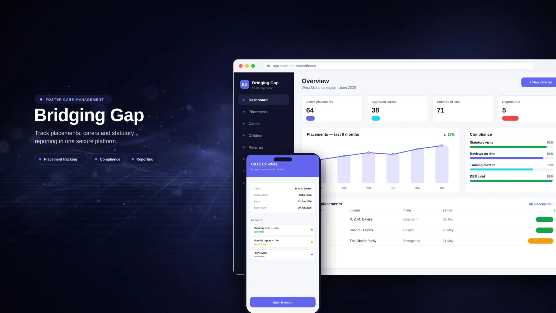 Bridging Gaps · Fintech · Pipeline Dashboard